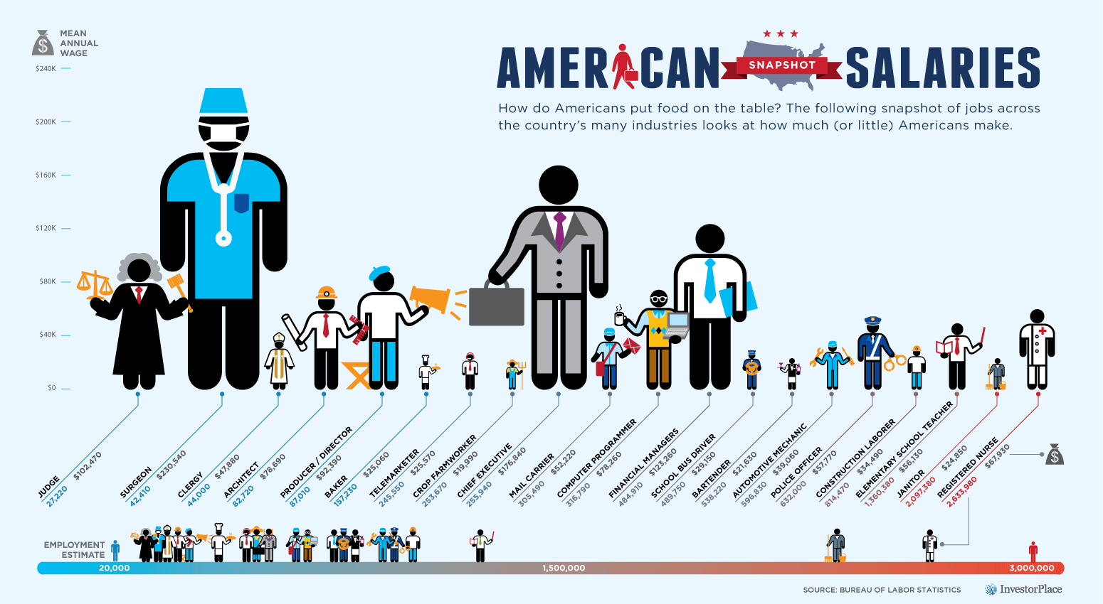 AmericanSalaries-a