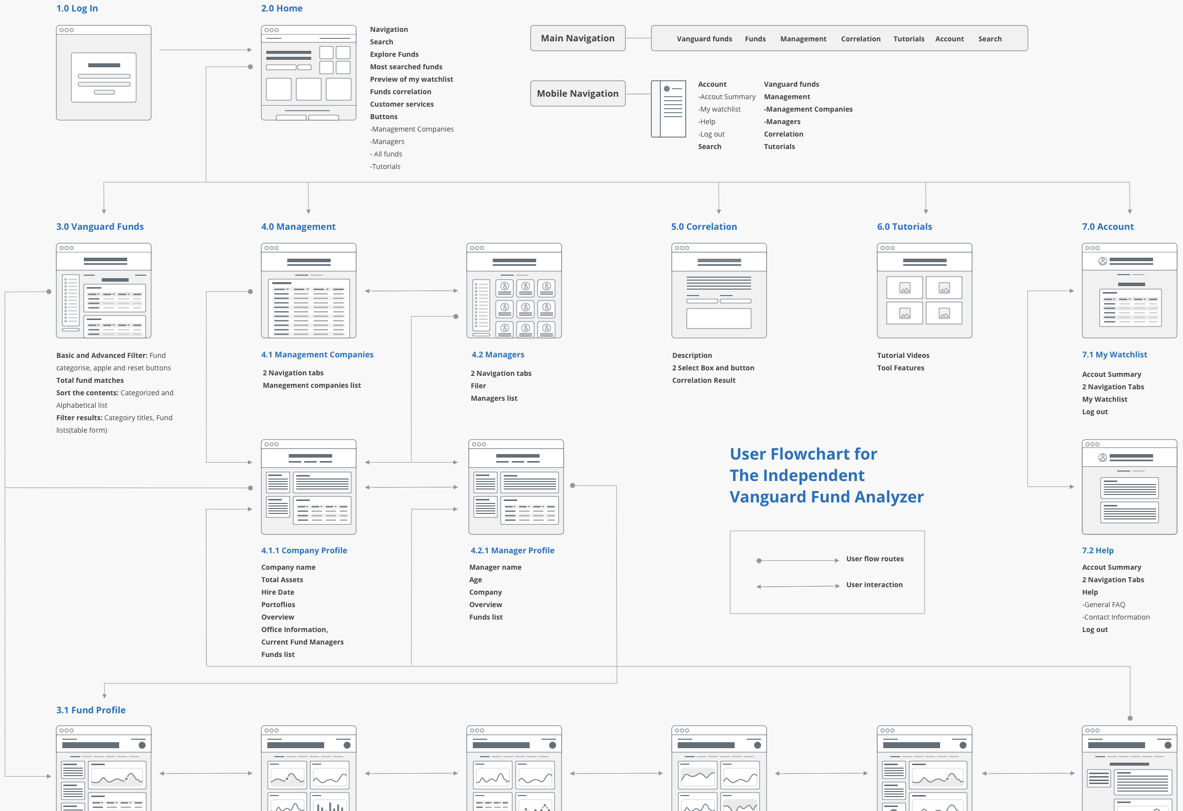 vgdb-UserFlowchart