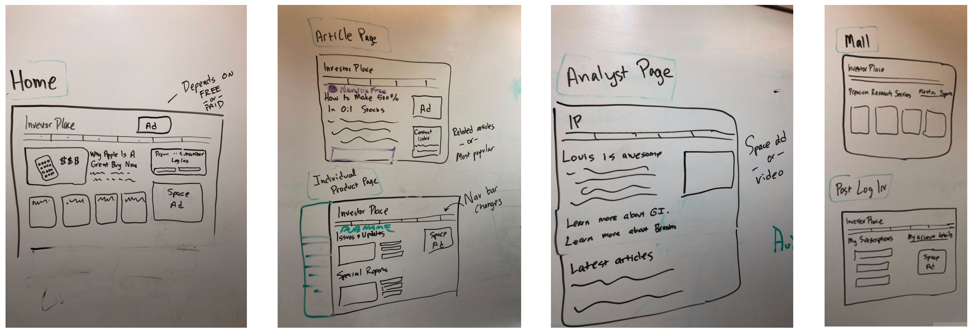 ip-WhiteBoardSketches